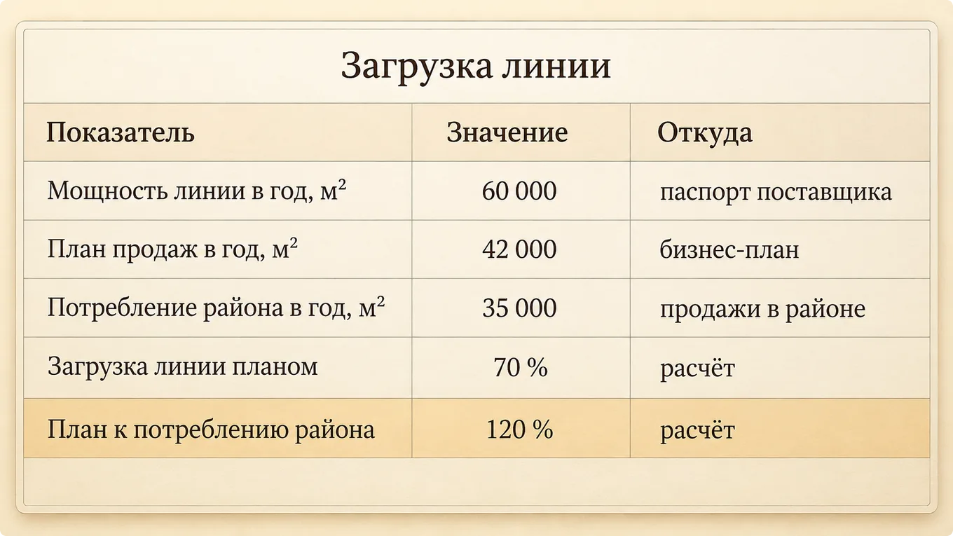 Схема расчёта загрузки линии
